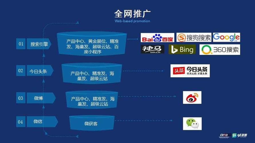 seo推广要怎样分析同行网站优化效果?