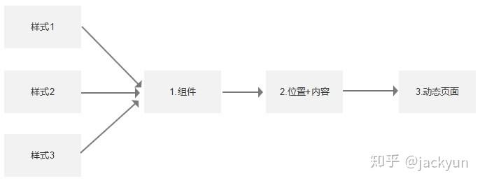 是时候该聊聊cms系统的产品设计思路
