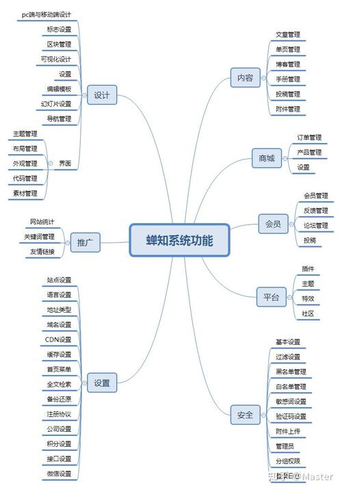 帝国cms是02年时推出的一款cms系统.