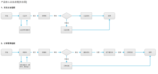 内容管理系统(CMS)的产品思维框架