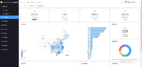 cms内容管理系统 vue csdn